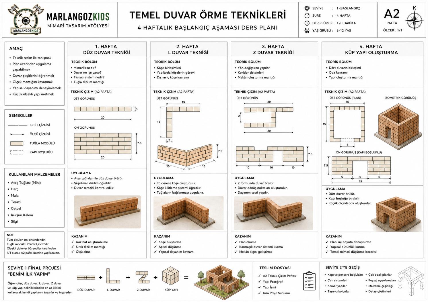 Müfredat 1