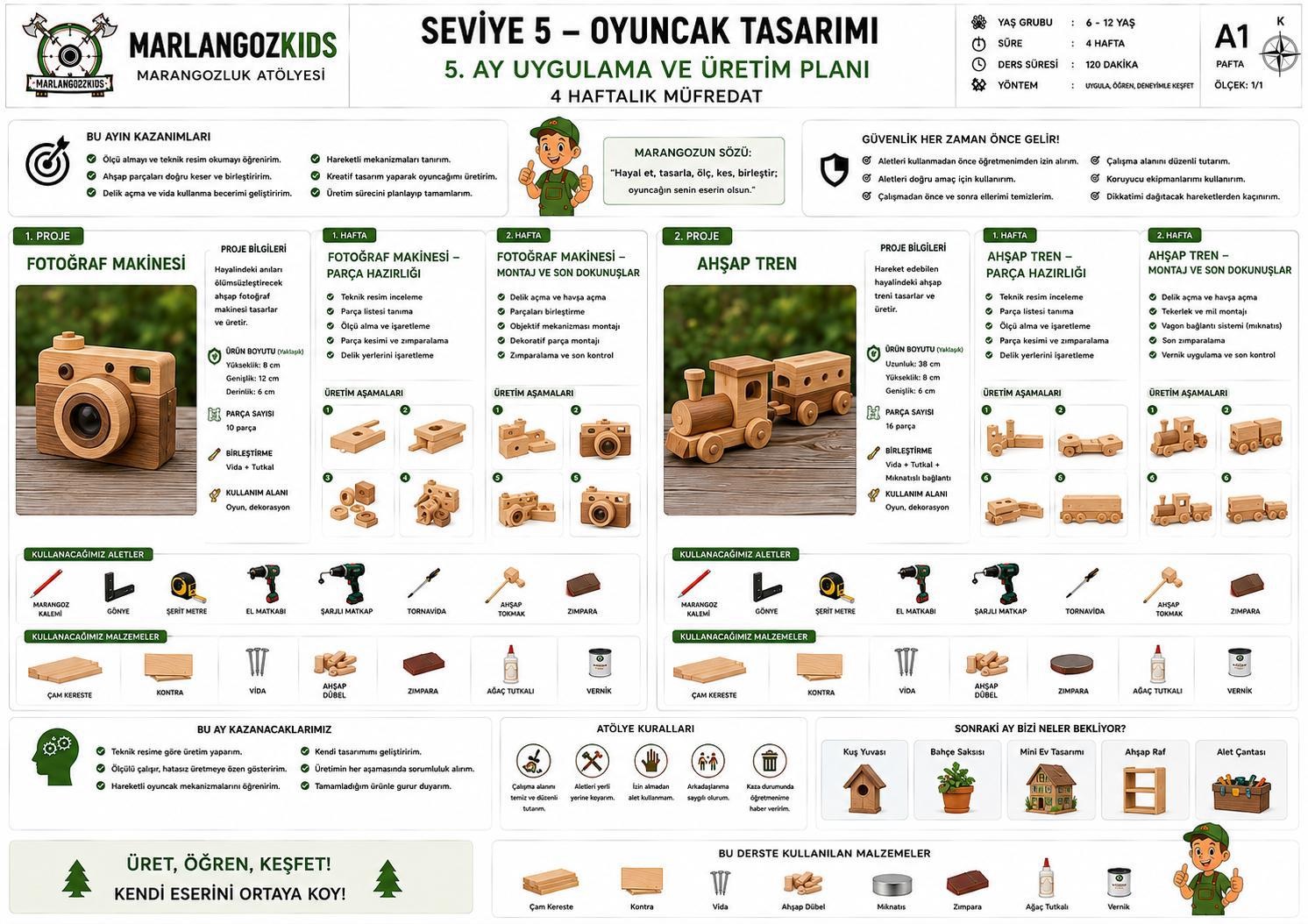 Seviye 5 ders planı: Oyuncak Tasarımı